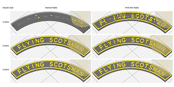 Nozzle Size Comparison